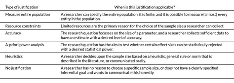 sample size justification example